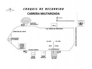 Recorrido de la carrera