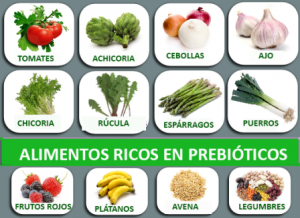 Consumir con regularidad suplementos alimenticios