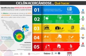 La Secretaría de Seguridad Pública de Oaxaca reactivó el Plan Estatal de Auxilio a la Población.