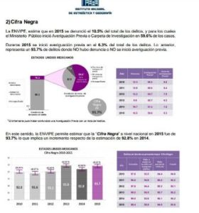 Encuesta Nacional de Victimización y Percepción de la Seguridad Pública 2016.