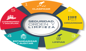 Orden y Limpieza