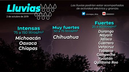 Durante las próximas horas se prevén lluvias puntuales intensas en Oaxaca y Chiapas