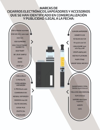 Alerta Servicios de Salud de Oaxaca sobre efectos letales del cigarrillo electrónico