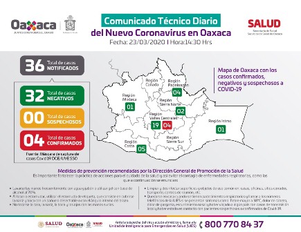 Reporta Servicios de Salud de Oaxaca cuarto caso de Covid-19 en la entidad