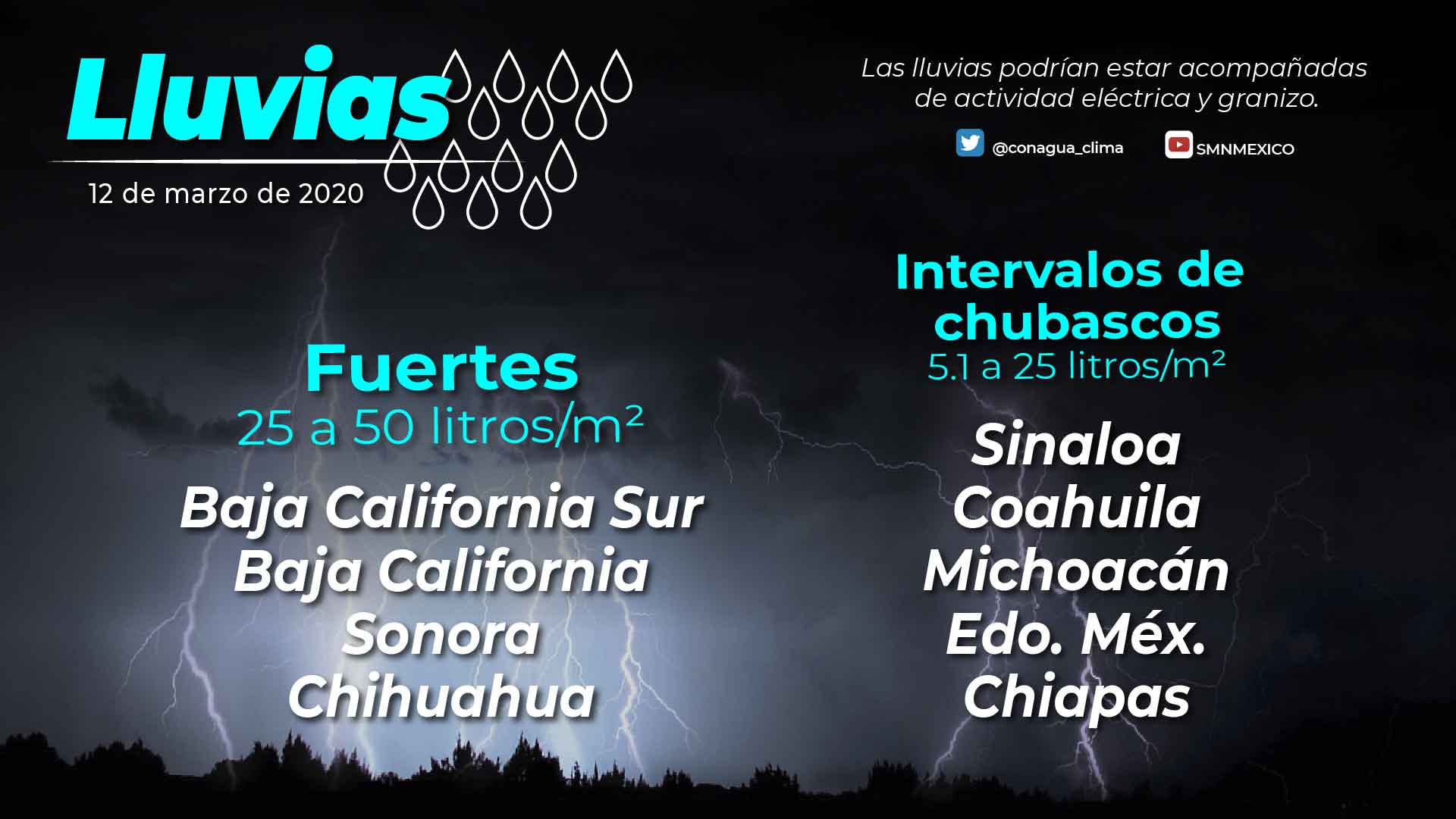 Continuarán lluvias en Chihuahua, la Península de Baja California y Sonora