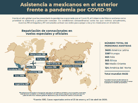 Asistencia a mexicanos en el exterior frente a la pandemia por Covid-19