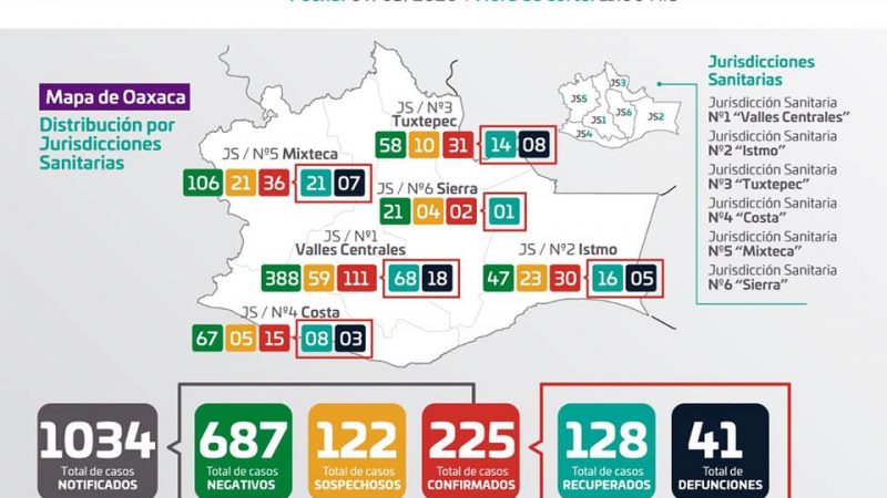 Gráfica de casos de Covid-19 en Oaxaca
