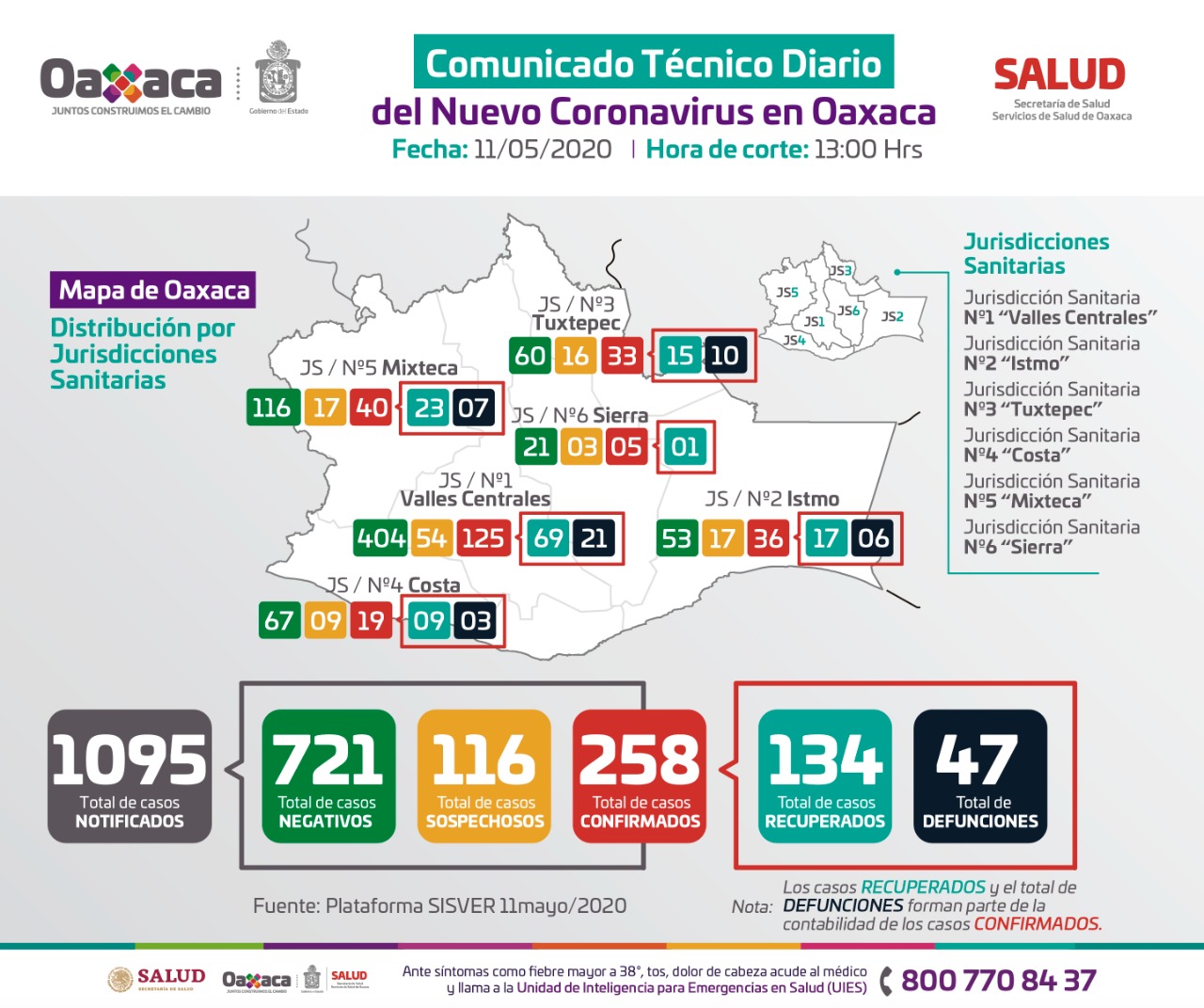 Ante aumento de casos, convocan a no descuidar medidas de protección contra Covid-19