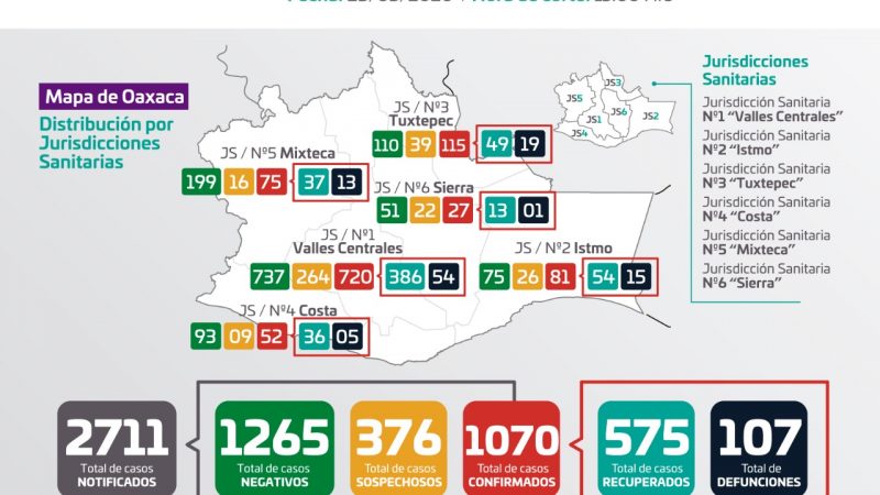 Gráfica de casos de Covid-19 en Oaxaca