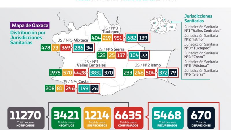 Gráfica de casos de Covid-19 en Oaxaca