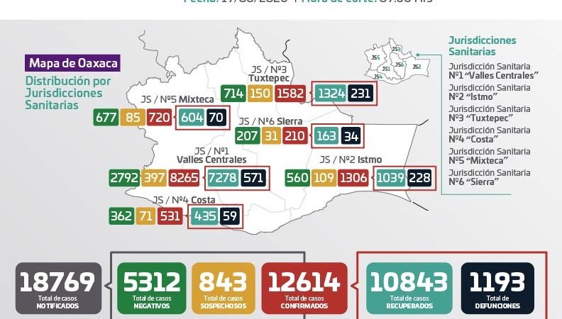 Gráfica de casos de Covid-19 en Oaxaca