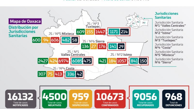 Gráfica de casos de Covid-19 en Oaxaca
