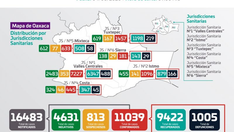 Gráfica de casos de Covid-19 en Oaxaca
