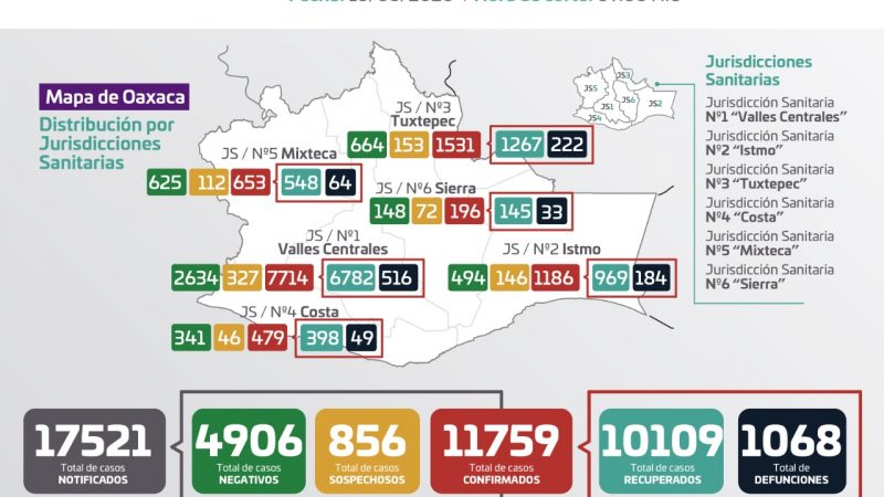 Gráfica de casos de Covid-19 en Oaxaca