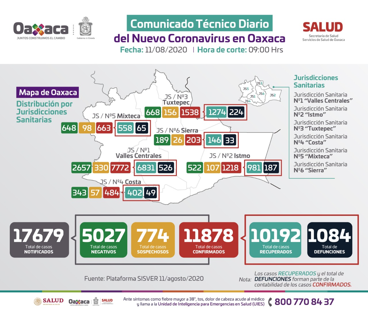 Personas mayores de 60 años, grupo con mayor índice de letalidad por Covid-19: SSO