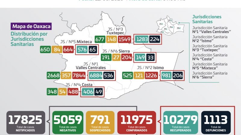 Gráfica de casos de Covid-19 en Oaxaca