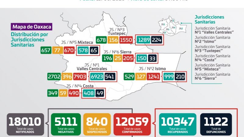 Gráfica de casos de Covid-19 en Oaxaca
