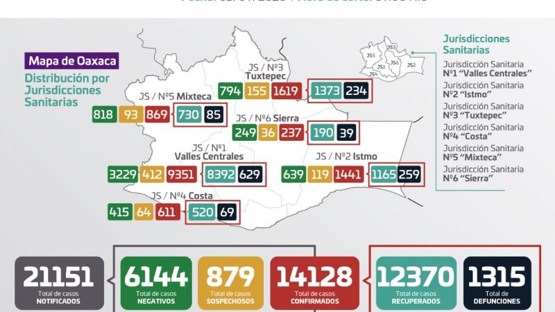 Gráfica de casos de Covid-19 en Oaxaca