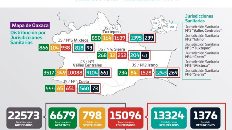 Gráfica de casos de Covid-19 en Oaxaca