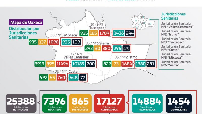 Gráfica de casos de Covid-19 en Oaxaca