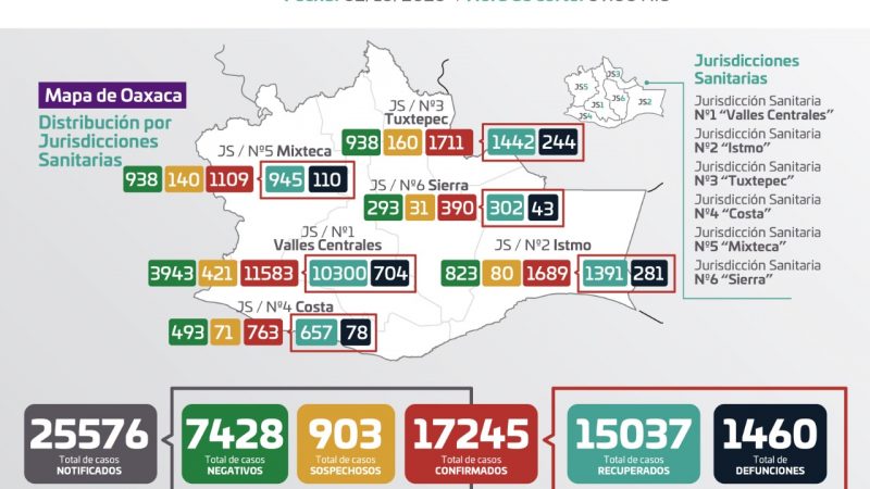 Gráfica de casos de Covid-19 en Oaxaca