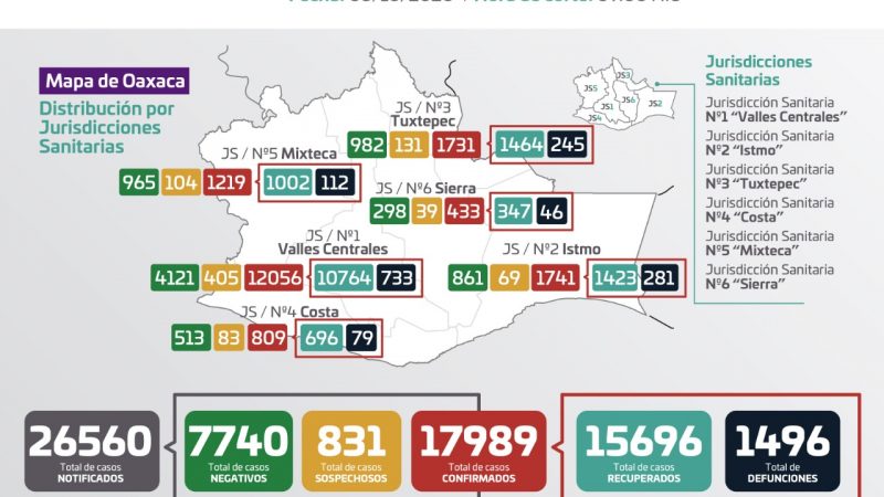 Gráfica de casos de Covid-19 en Oaxaca
