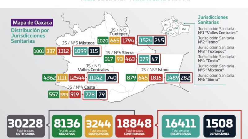 Gráfica de casos de Covid-19 en Oaxaca