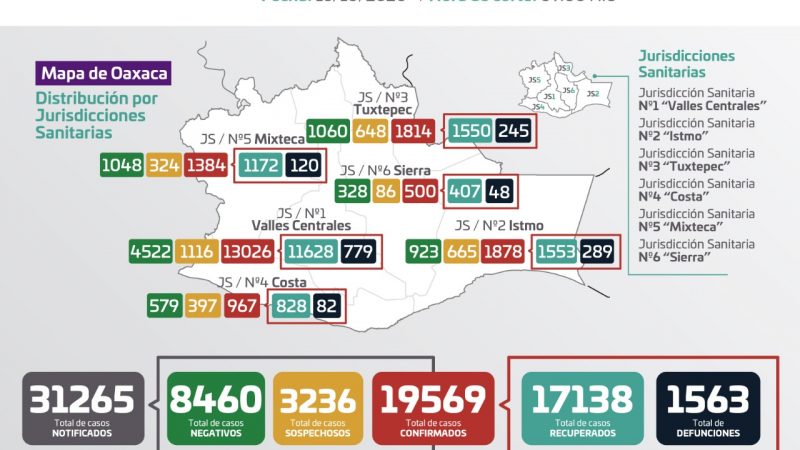 Gráfica de casos de Covid-19 en Oaxaca
