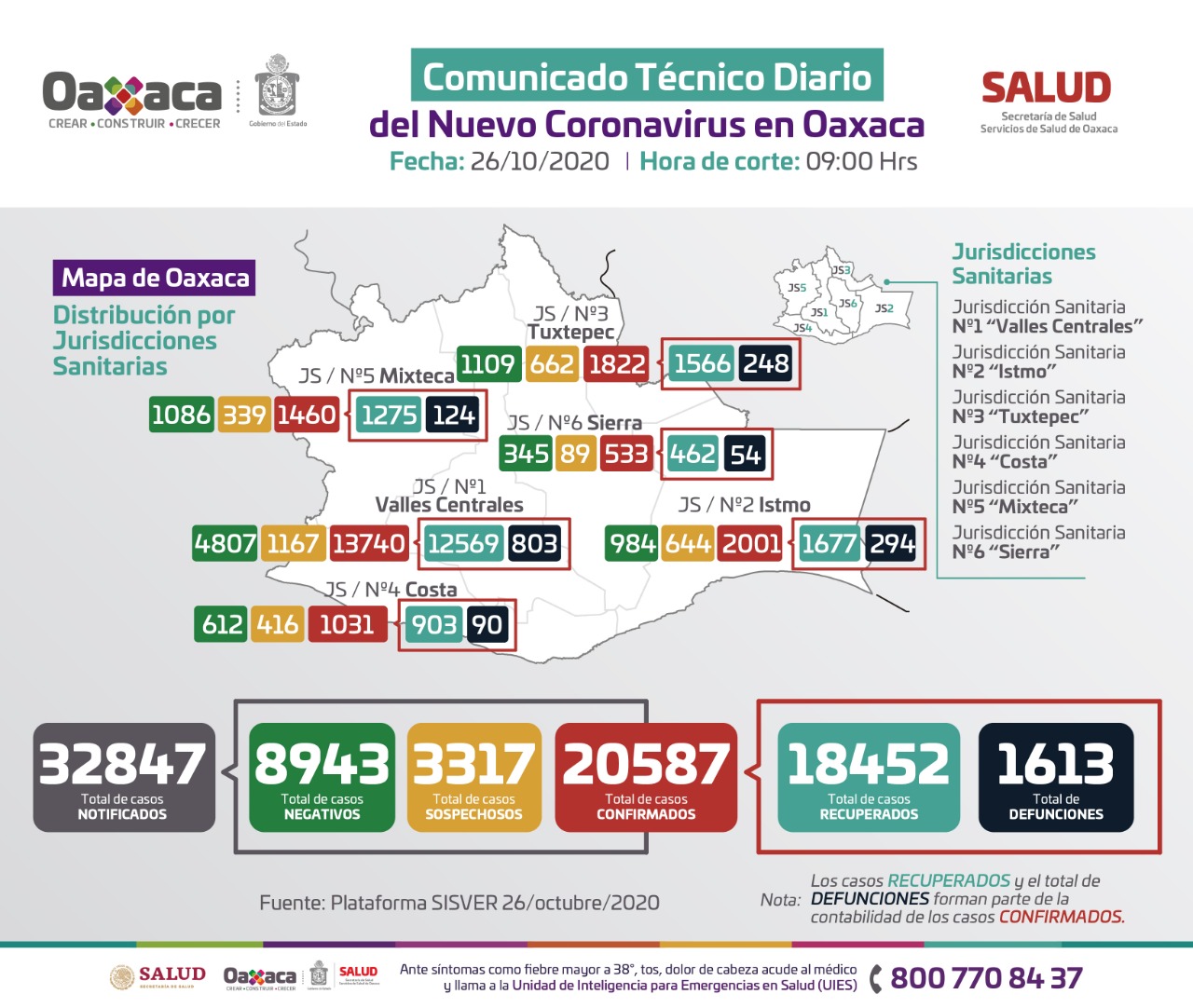 Ante regreso a semáforo amarillo, pide SSO priorizar las acciones de prevención