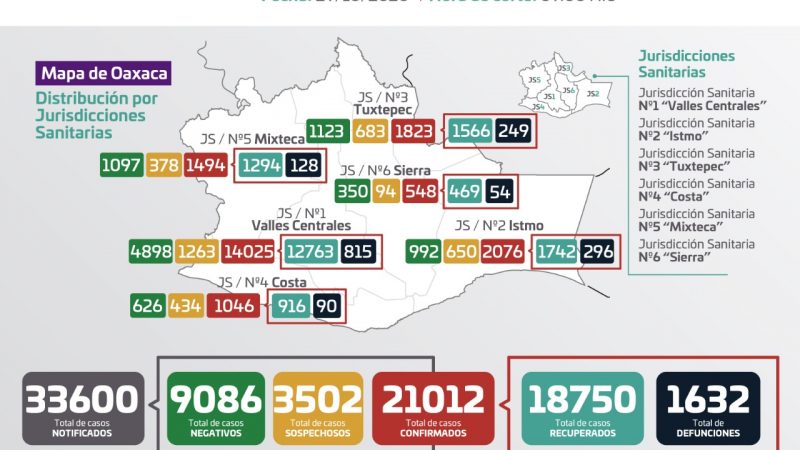 Gráfica de casos de Covid-19 en Oaxaca