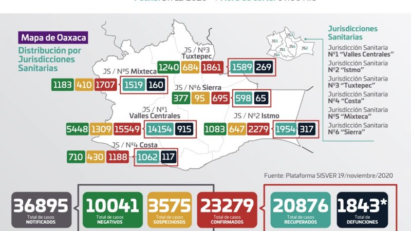 Gráfica de casos de Covid-19 en Oaxaca