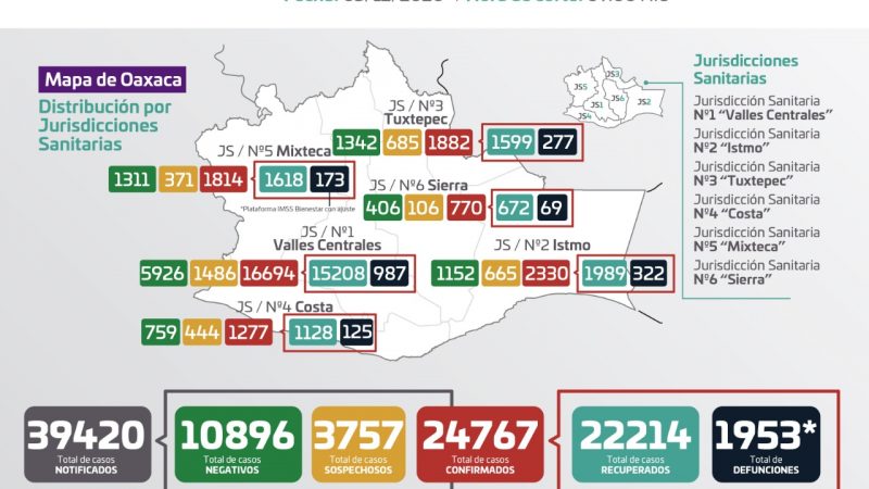 Gráfica de casos de Covid-19 en Oaxaca