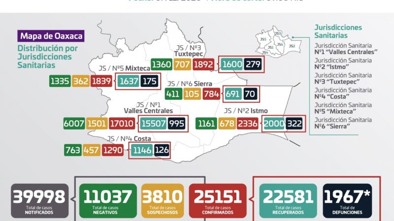 Gráfica de casos de Covid-19 en Oaxaca