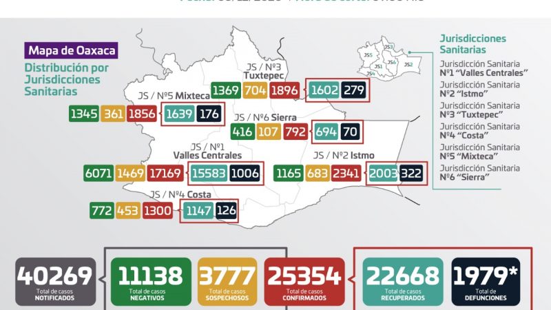 Gráfica de casos de Covid-19 en Oaxaca