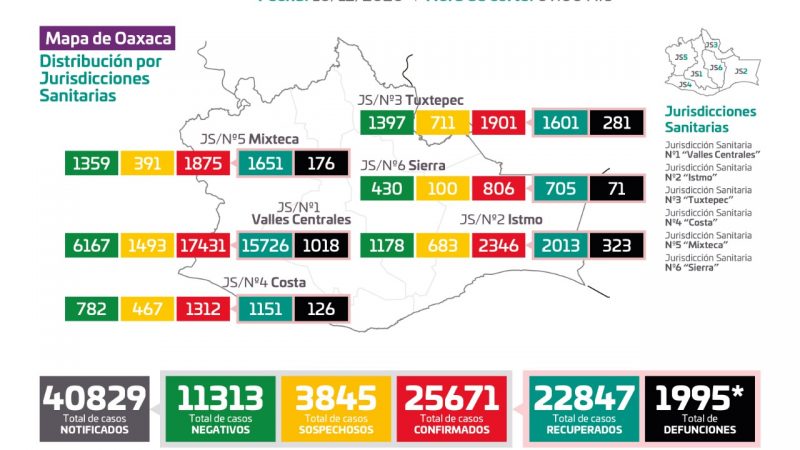 Gráfica de casos de Covid-19 en Oaxaca