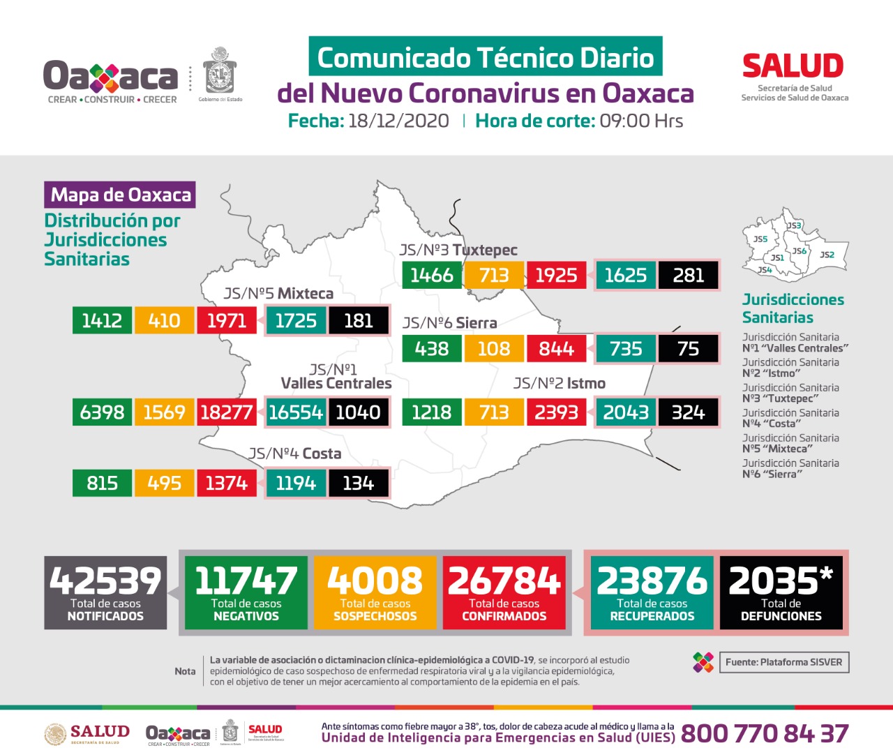 El 46 por ciento de muertes por Covid-19 en Oaxaca, son personas mayores de 65 años