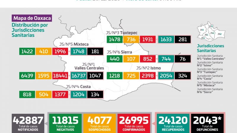 Gráfica de casos de Covid-19 en Oaxaca