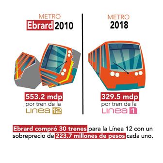 Marcelo Ebrard compró trenes con sobreprecio en 2010 para la Línea 12