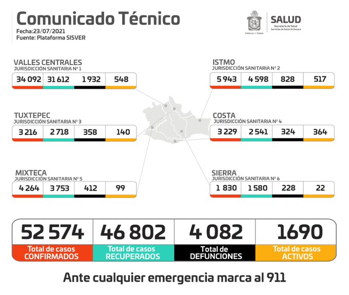 Retrocede Oaxaca a semáforo color naranja, a fin de evitar más contagios de Covid-19