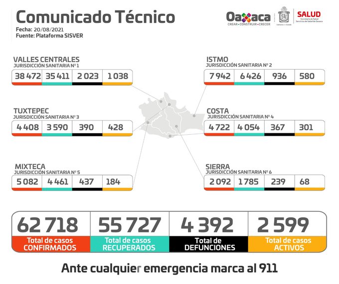 Valles Centrales, Istmo y Tuxtepec enfrentan la mayor actividad viral, en Oaxaca: SSO