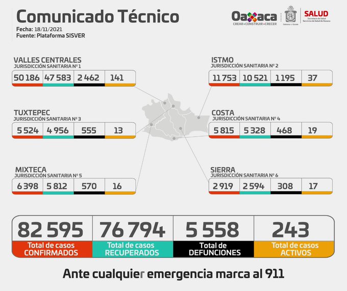 Disponibilidad del 76.5% de camas para atender a pacientes Covid-19 en Oaxaca: SSO
