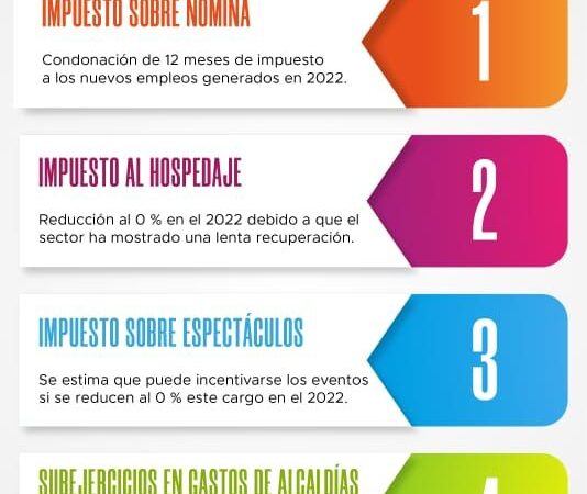 5 Propuestas