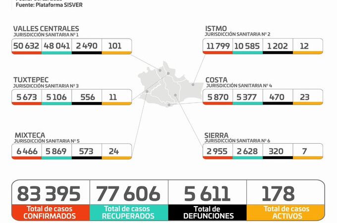 Gráfica de casos de Covid-19 en Oaxaca