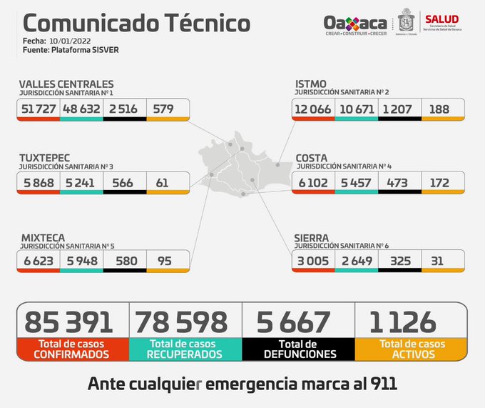 Inicia la semana sin defunciones asociadas a Covid-19 en Oaxaca; 90 casos nuevos: SSO