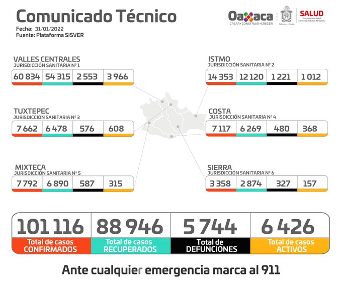 Enero de 2022, mes con el mayor índice de contagios de Covid-19 en Oaxaca