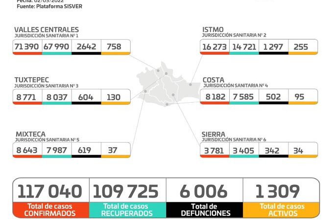 Gráfica de casos de Covid-19 en Oaxaca