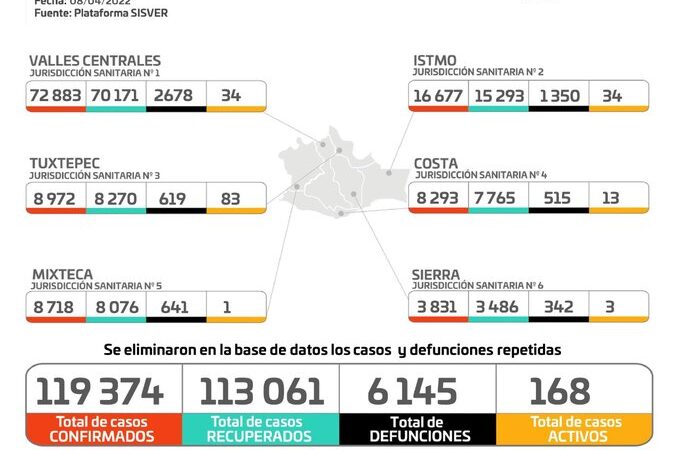 Gráfica de casos de Covid-19 en Oaxaca