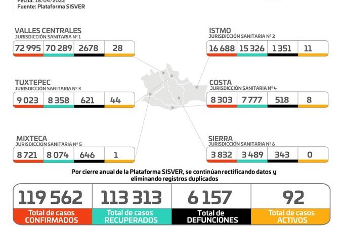 Gráfica de casos de Covid-19 en Oaxaca