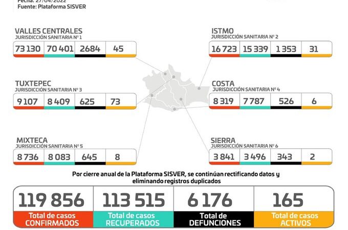 Gráfica de casos de Covid-19 en Oaxaca