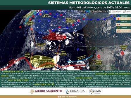 Sistema meteorológico